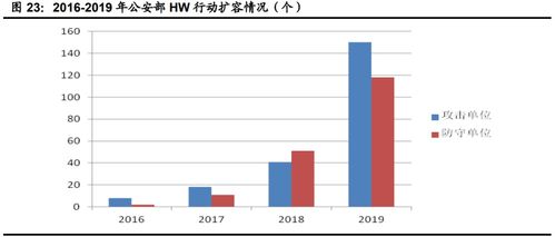 計算機行業下半年投資策略 聚焦網絡安全、醫療信息化與工業軟件