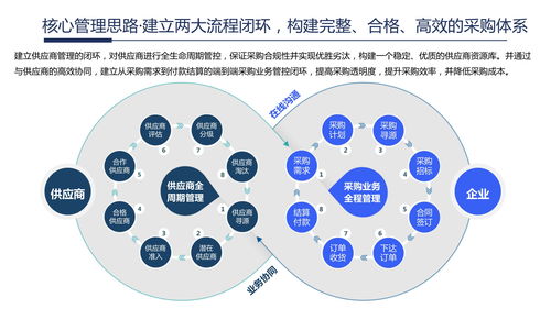 企業(yè)內(nèi)容管理與應(yīng)用建設(shè)整體解決方案 以健康咨詢(xún)?yōu)槔? class=
