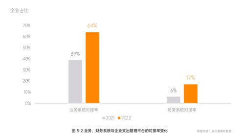 5大發(fā)現(xiàn) 企業(yè)支出管理報(bào)告出爐 一體化穿透支出數(shù)據(jù)賦能經(jīng)營(yíng)優(yōu)化 健康咨詢(xún)