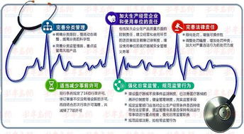 從許可到備案 新版醫(yī)療器械監(jiān)管條例為消毒器械銷(xiāo)售帶來(lái)的驚喜